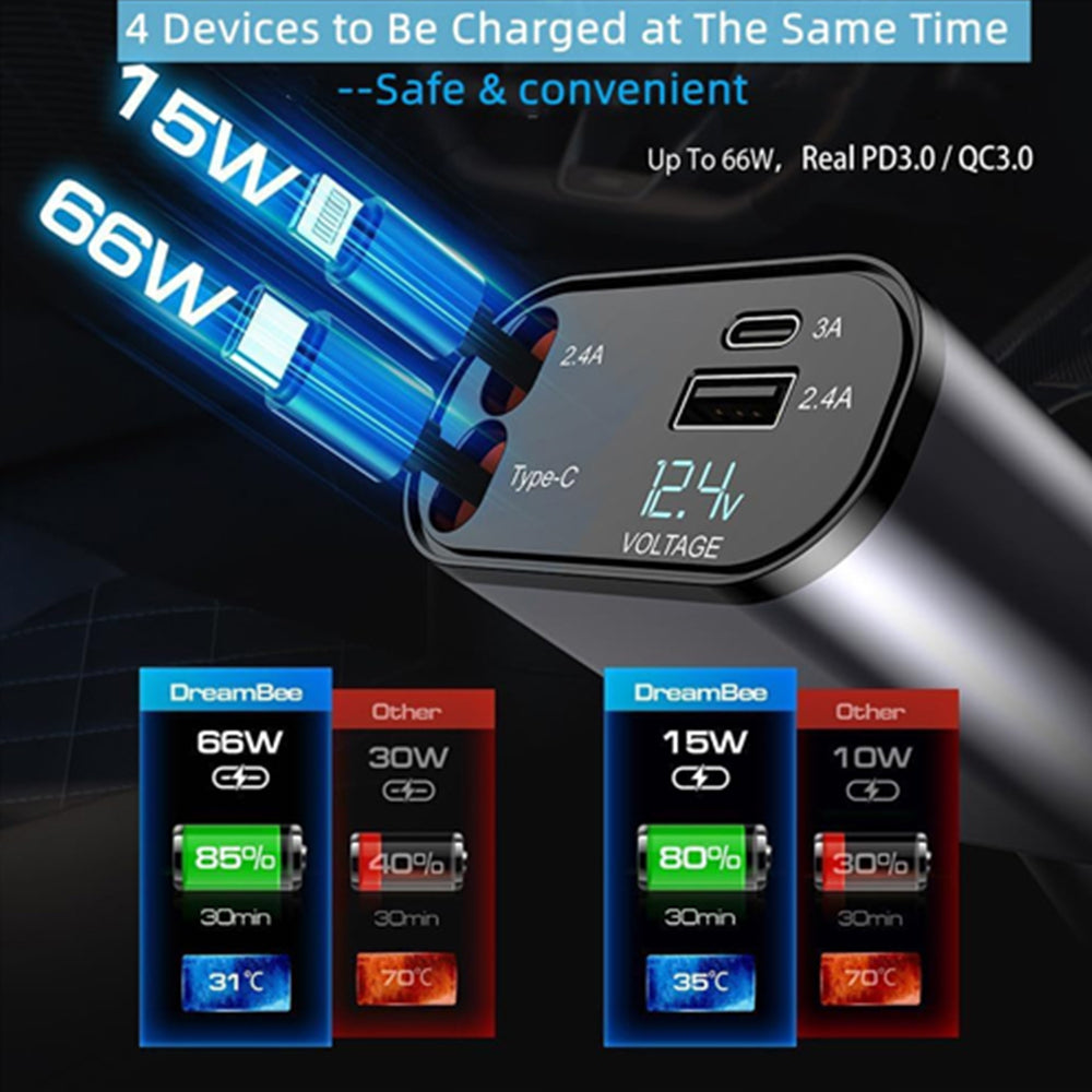 Retractable Car Charger, 120W 4 in 1 Superfast 4779