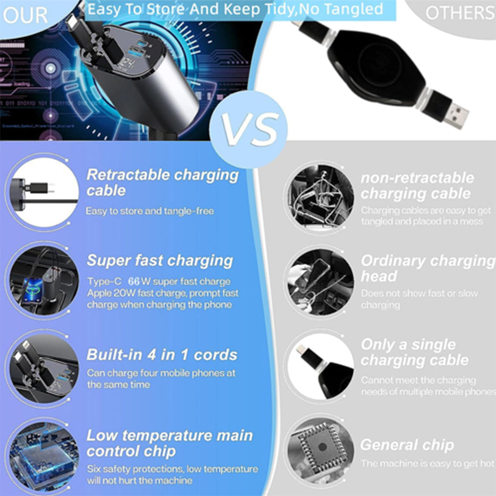 Retractable Car Charger, 120W 4 in 1 Superfast 4779