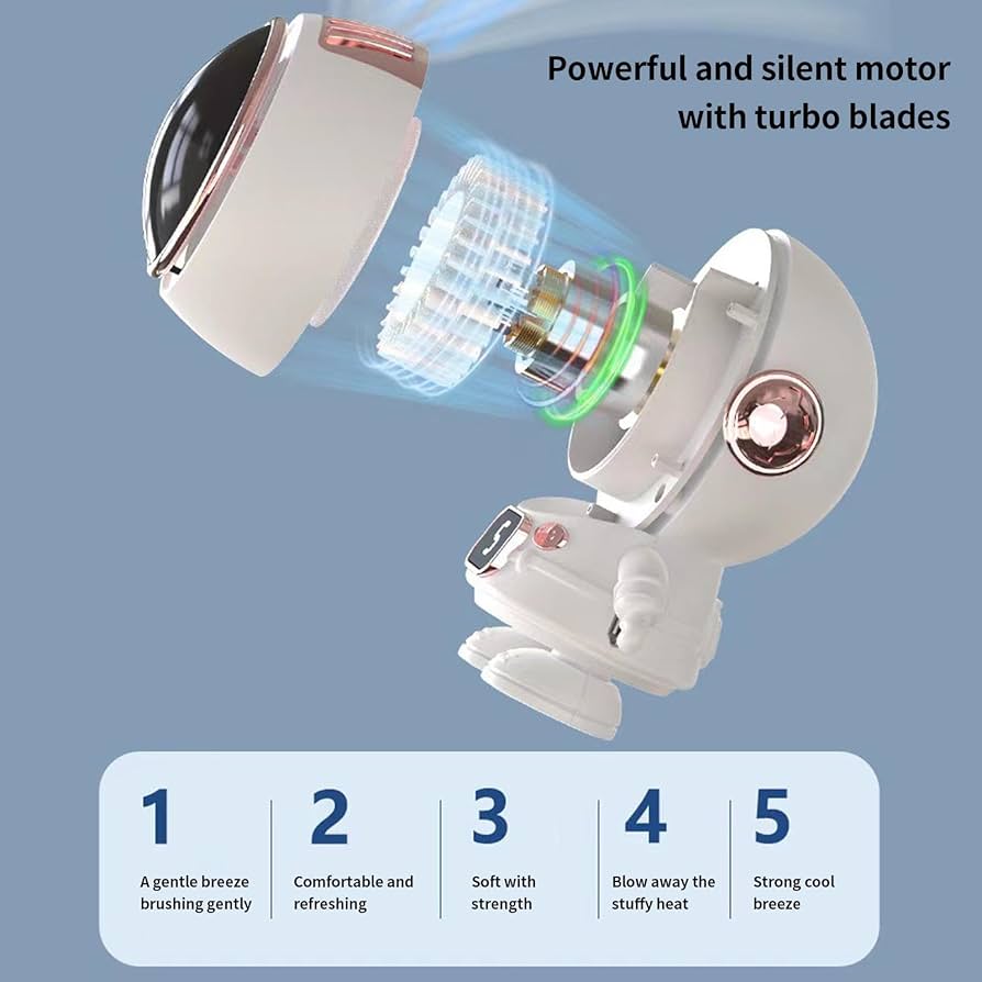 مروحة شخصية صغيرة ،قابلة لإعادة الشحن بخمس سرعات قابلة للتعديل، مع شاشة رقمية LED