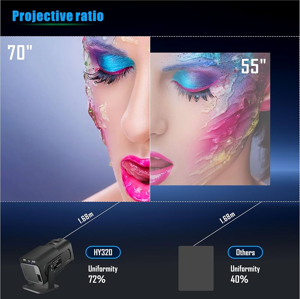 جهاز عرض صغير 150 بوصة،4K  متوافق مع HDMI وUSB وعصا التلفزيون والمحمول والهاتف