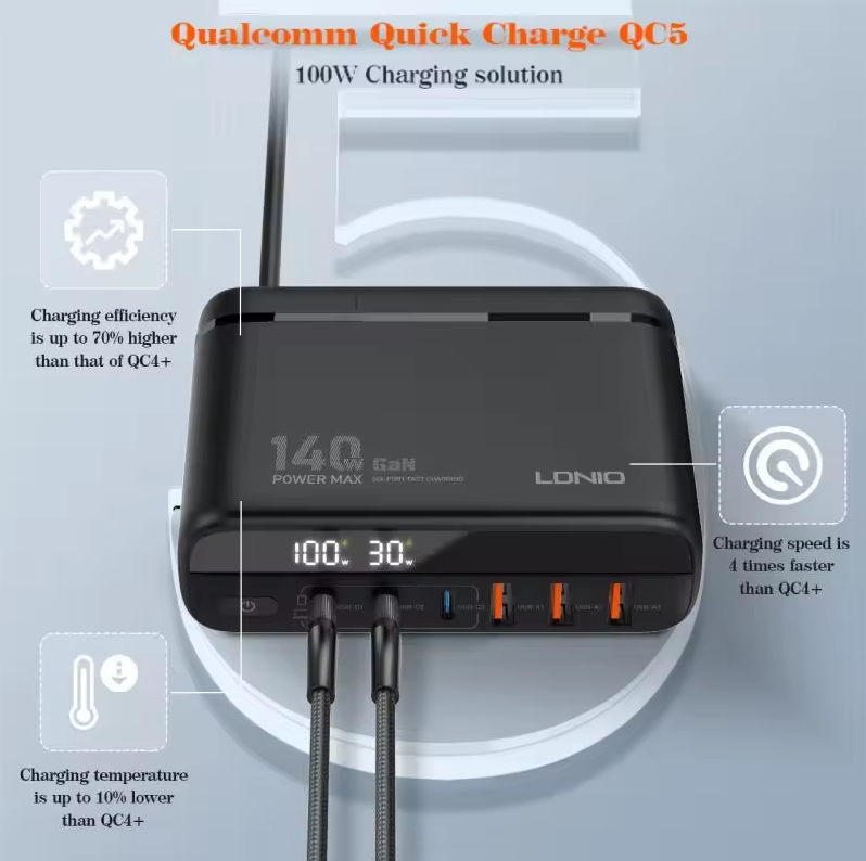 LDNIO Gan 140W Fast Charger